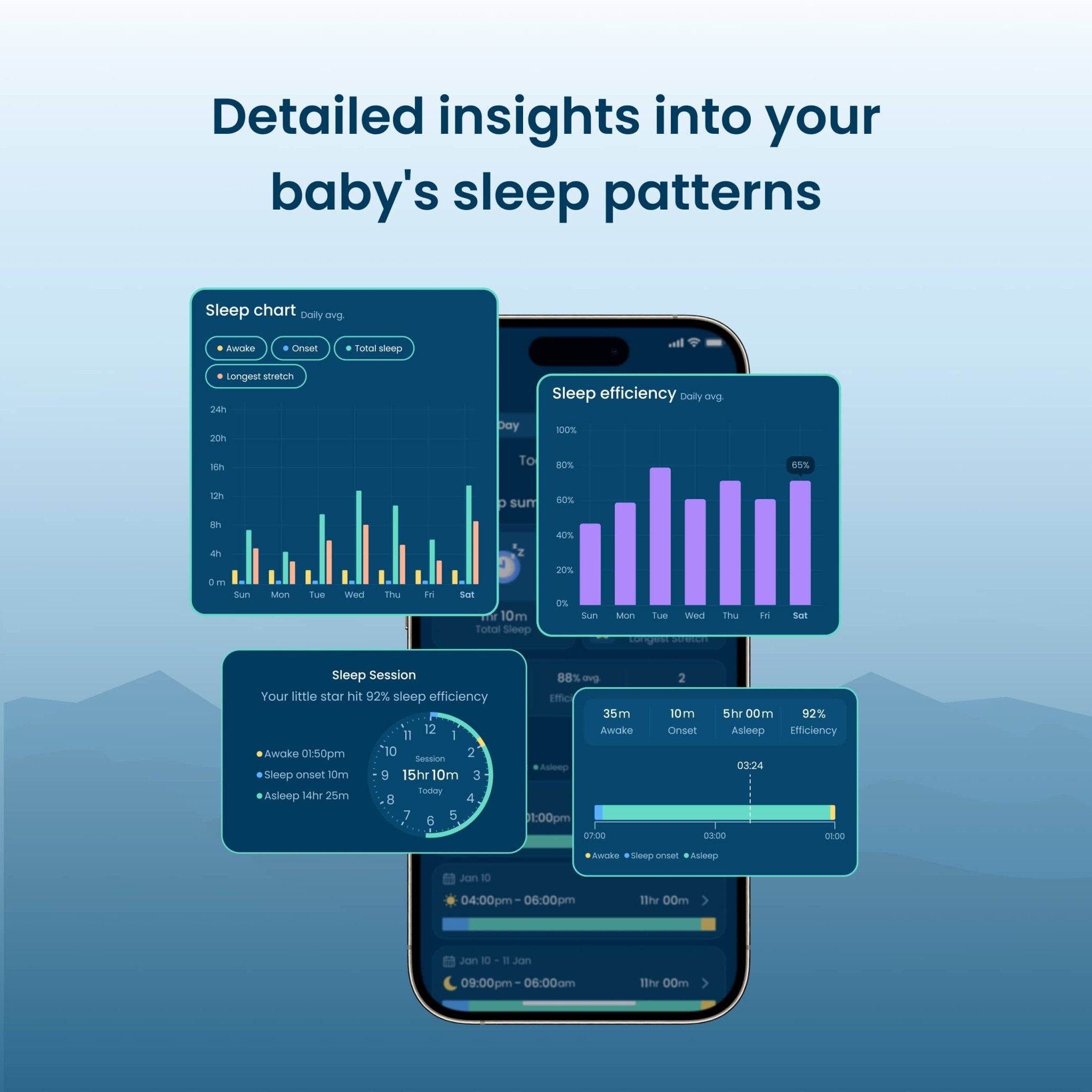 Babysense Total Sleep & Monitoring Solution: 3MP WiFi HD Camera + Baby Breathing Motion Tracking, Both Connected to One App - Babysense